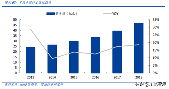 医药行业重点企业研究之丽珠集团深度解析