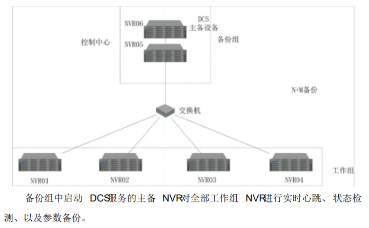 浙江大华智能小区解决方案，详细全面，推荐收藏