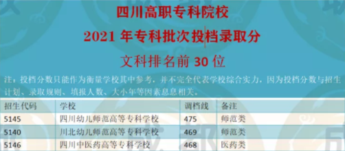 四川哪所专科大学最强，最新榜单的第一名在成都