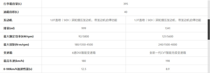 昂科拉/昂科拉GX配置价格分析：选择繁多，购车还得看需求