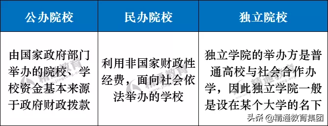 天大仁爱拟转设为“民办院校”，公办or民办有哪些区别？