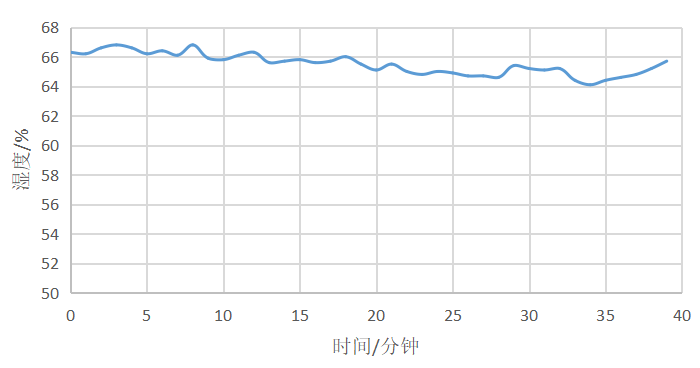 数据帝实测海信HD1014S 10KG洗烘一体机，用数据来展示值不值得买