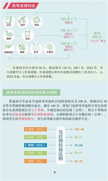 重磅！“3+1+2”辽宁高考改革方案公布！
