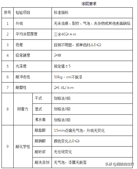 超详细！铝板幕墙施工工艺