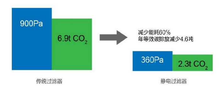 中大型壓鑄機煙氣凈化及節能技術