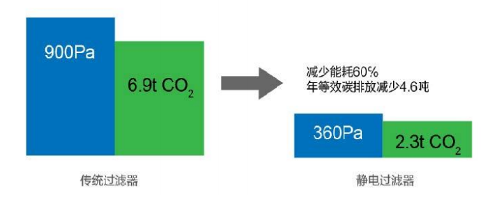 中大型壓鑄機煙氣凈化及節(jié)能技術(shù)