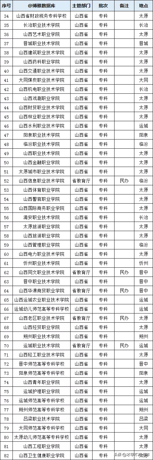 太原大学城何以“无名”有实！