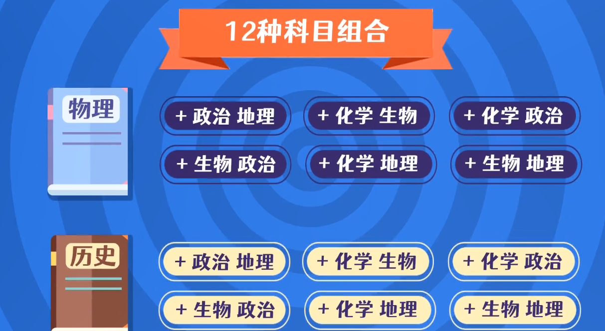 安徽2021年新高考改革专业解读，家长收藏