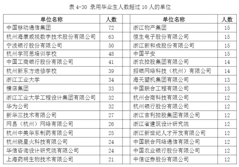 学啥专业能年薪70万？500来分考生一样有希望
