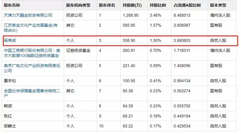 吴秀波报警抓前女友，代价有多大？