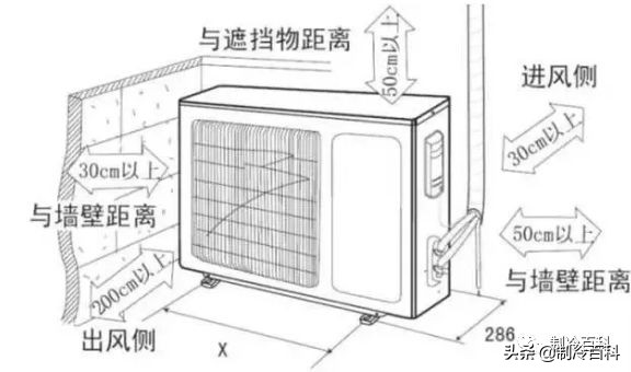 家用中央空調的常見(jiàn)故障及維修