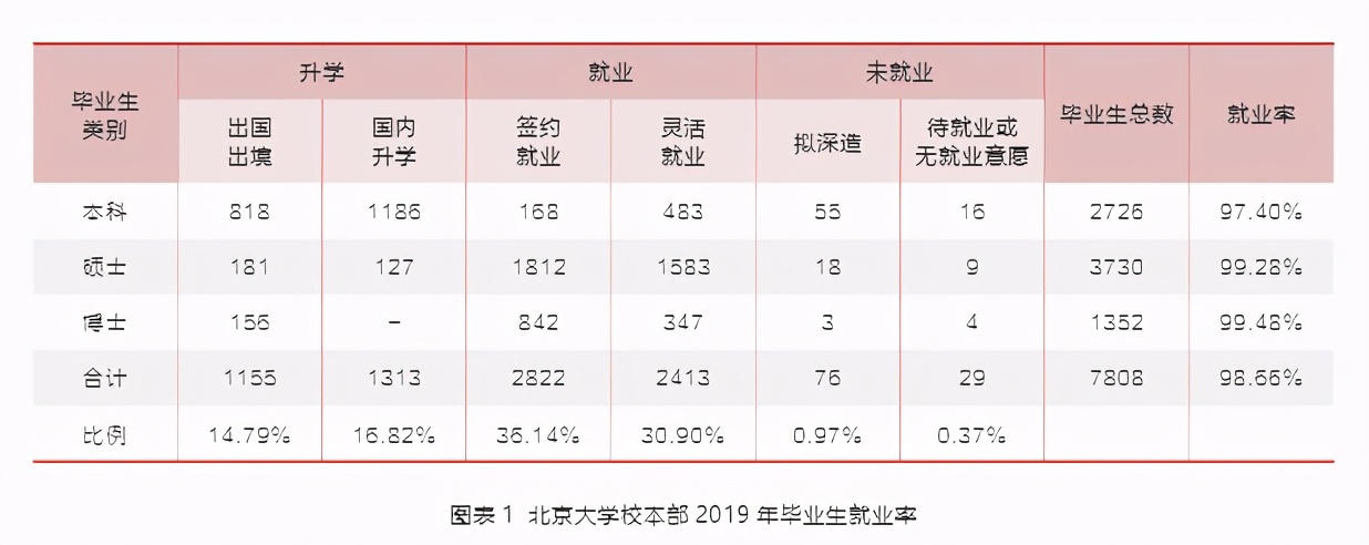 猜猜，985大学出国哪家多？清华排不进前五