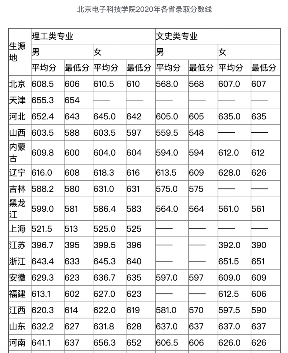 以后想当公务员可以考虑这6所大学，毕业就是铁饭碗，比很多985值