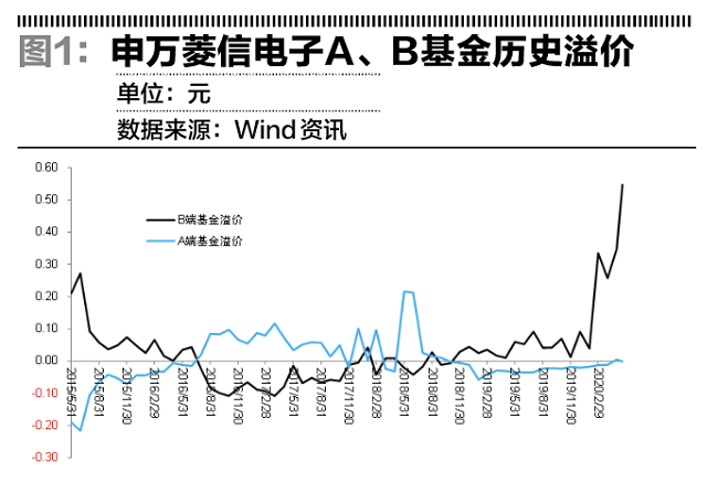 论套利机制对定价的重要性