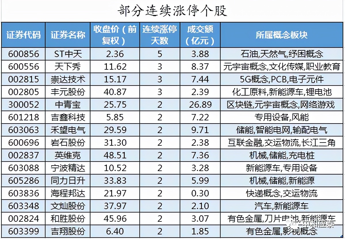 周二A股必备投资信息