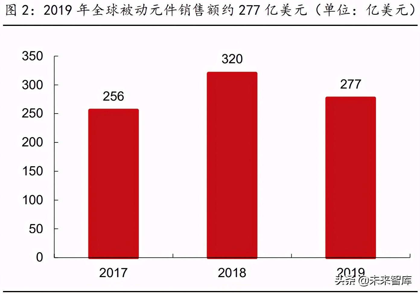 被动元件行业研究：高壁垒的优质赛道，具备长期高成长性机遇