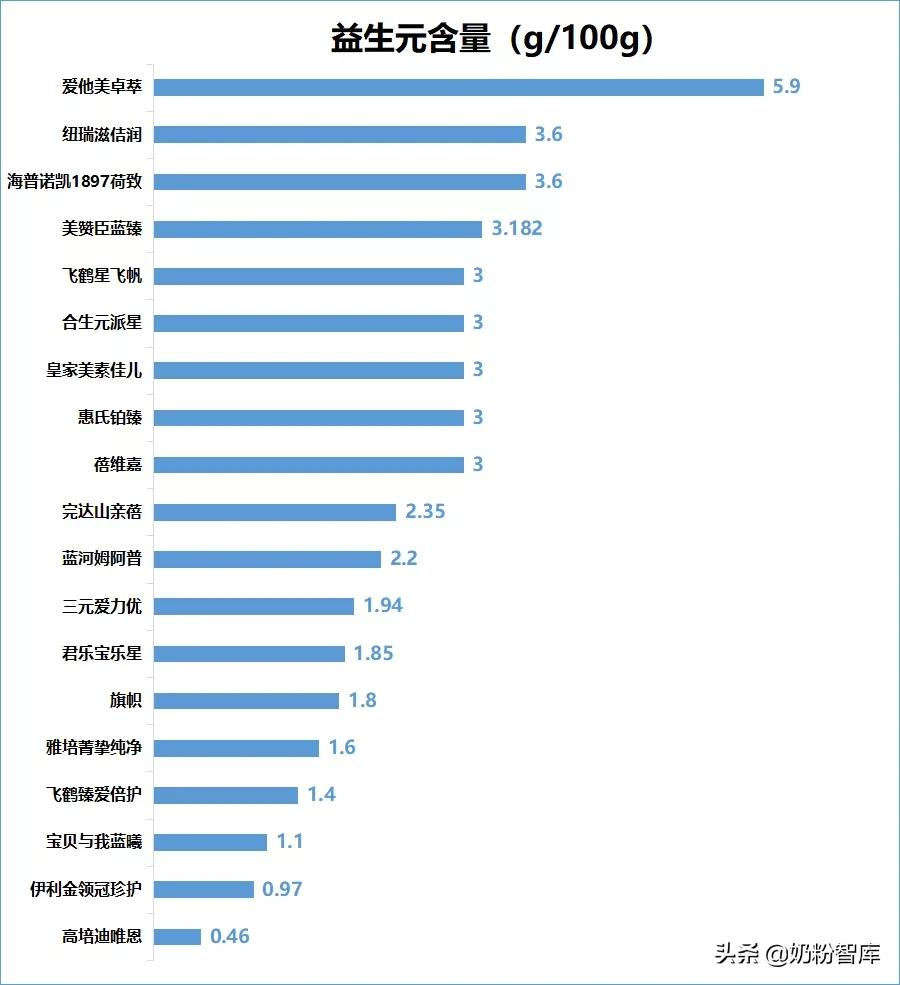 脱脂奶粉品牌哪个好喝，脱脂奶粉品牌排名前十名