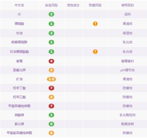 10大老国货护肤品，点评