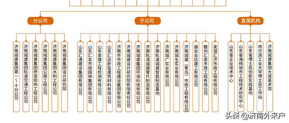 济南市市政行业中AAA级信用企业简介