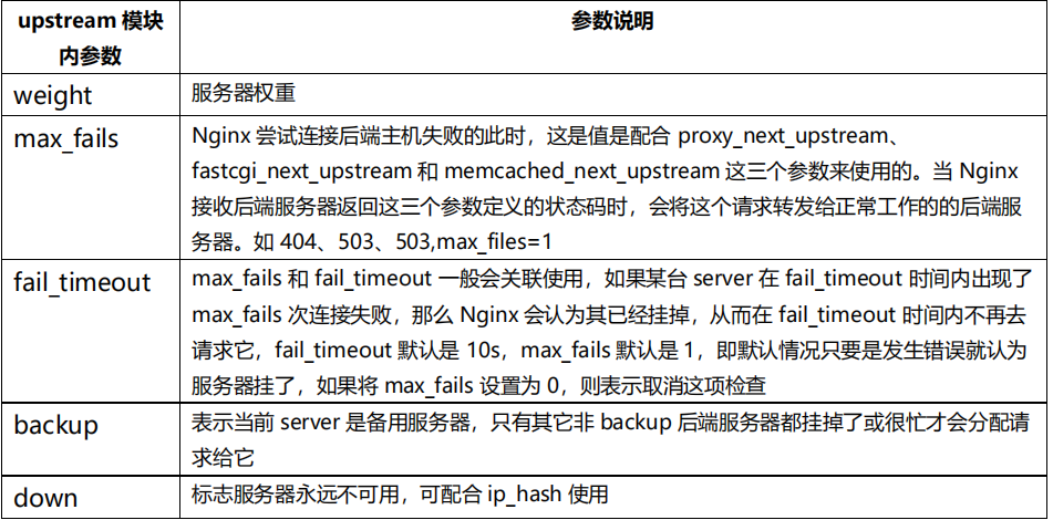 负载均衡：算法/策略+ LVS+Keepalive+Nginx反向代理+HAProxy