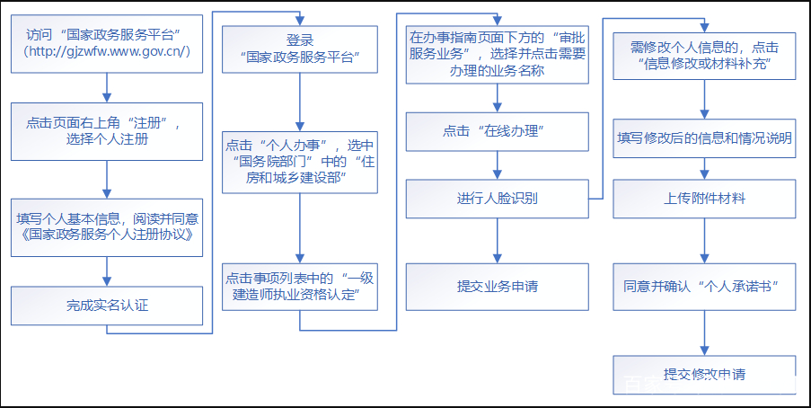 铁路注册身份信息重复（最新整理）