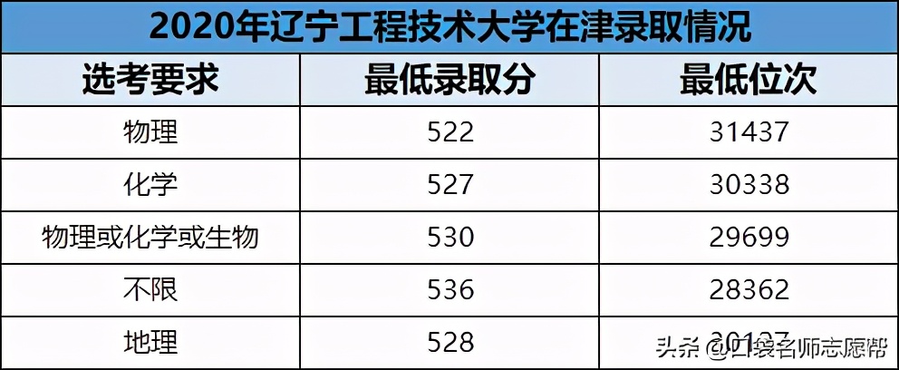3万名以内可报！官方数据下这10所双非大学性价比超高