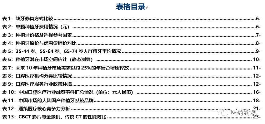 种植牙行业报告：核心技术国外垄断，每颗种植牙成本2000卖1万