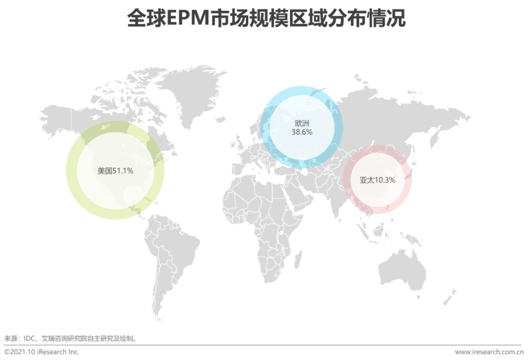 2021年中国EPM“业财一体”行业研究报告