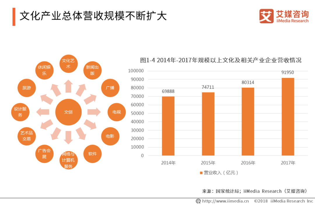 英國文化創意產業專業解析