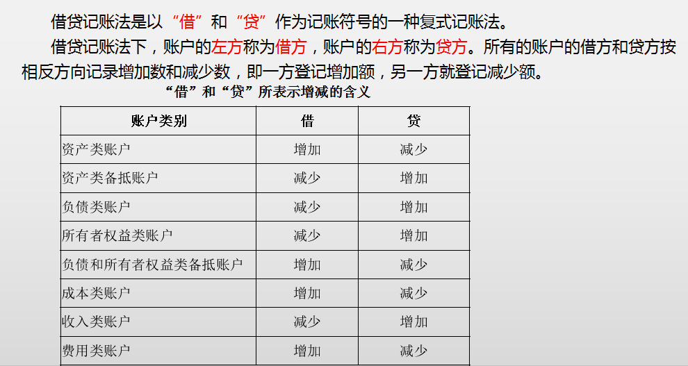 记账方法+会计基础+会计科目！帮你从零基础成长为会计“大神”