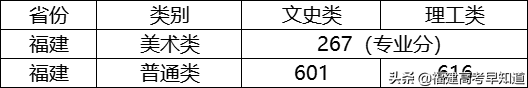 最新！“双一流”大学2020年在福建省招生专业录取分数公布