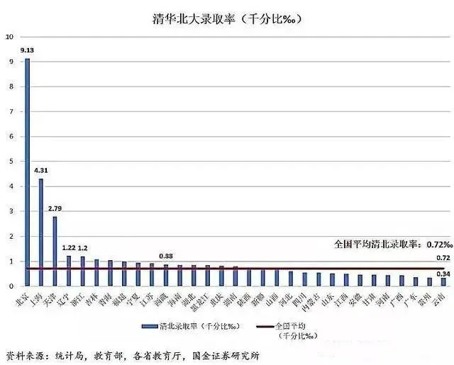 更新！2020年全国高考难度分级地图发布，你的考场属于几级？