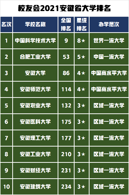 安徽省錄取分數線各高校_安徽錄取分數線2020年排行_2024年安徽大學錄取分數線（2024各省份錄取分數線及位次排名）