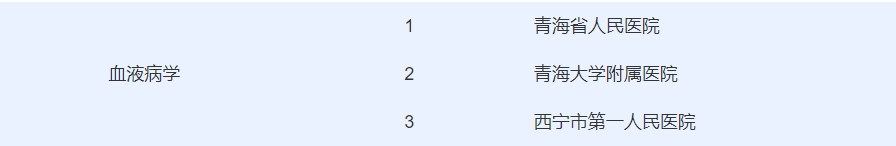 快看！在青海生什么病去哪个医院，挂什么科都在这里