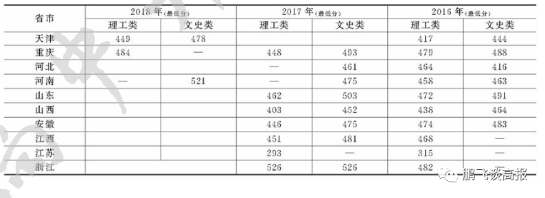 D70：四川省本二院校介绍，成绩不高的考生重点关注