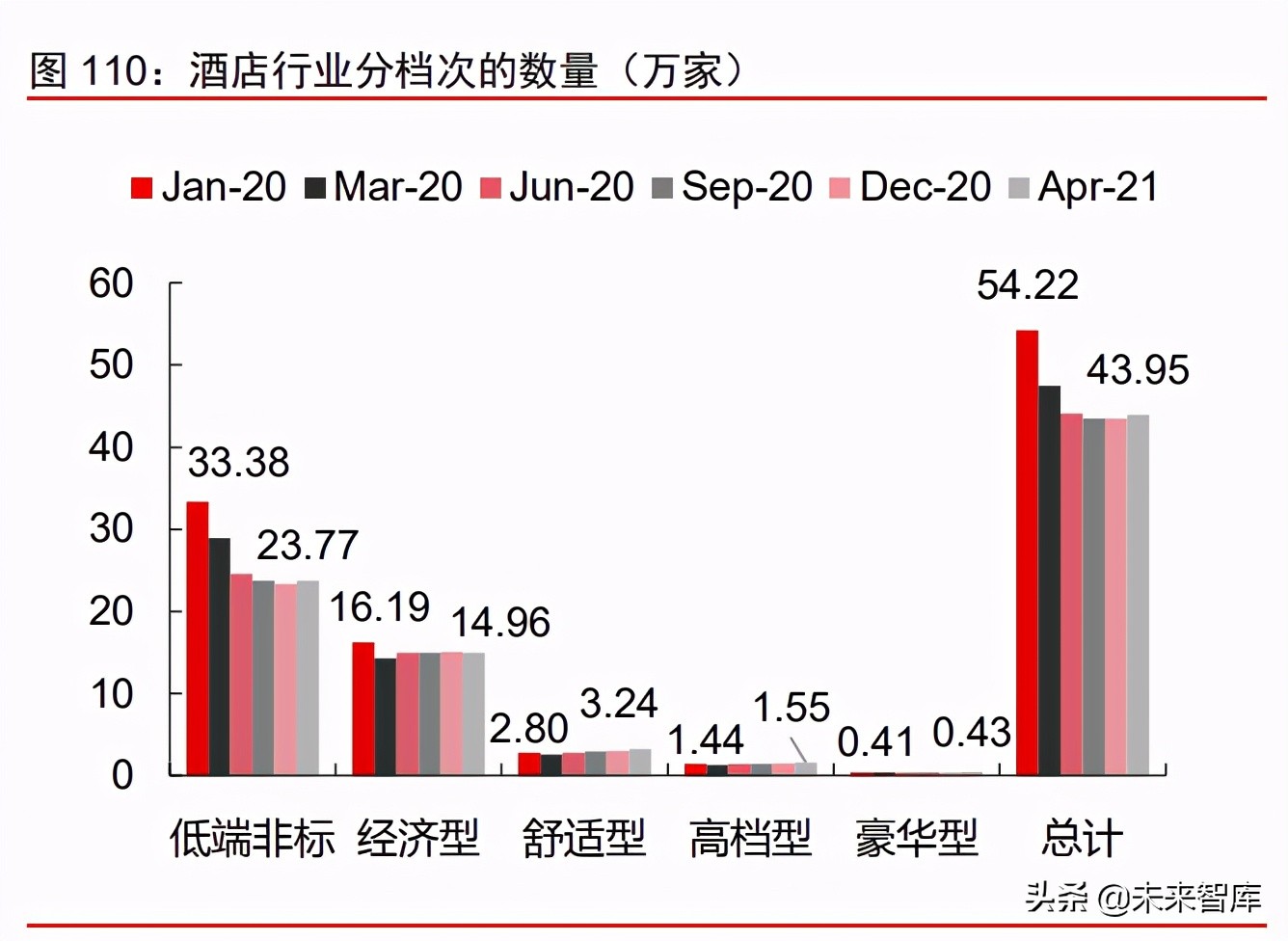 消费产业2021年下半年投资策略：新品类、新品牌、新渠道