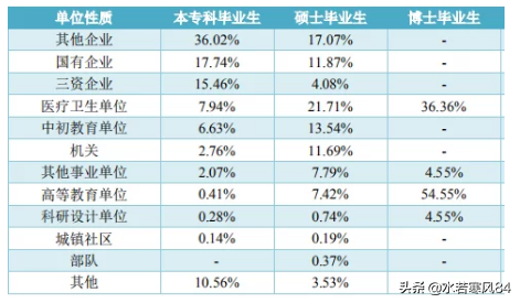 这所211工程大学，朝鲜语是特色，初次就业率居然只有62%
