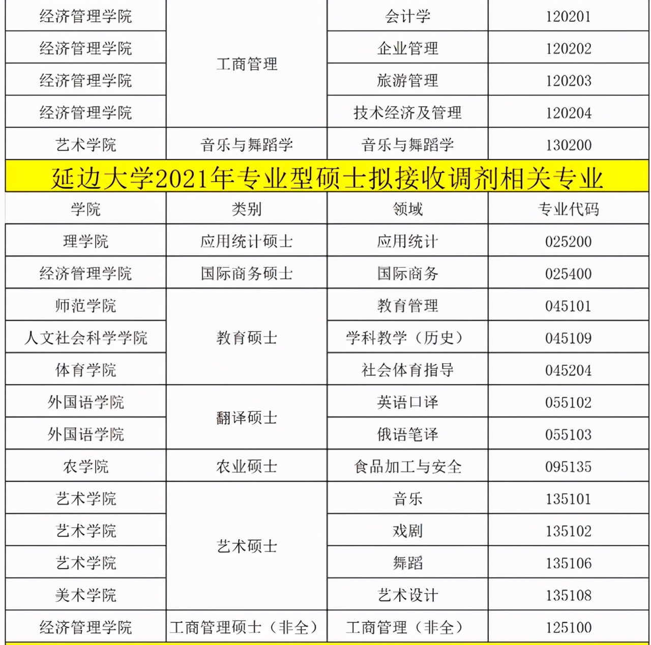 考研调剂！这些大学调剂信息也已经公布，涵盖学科教学等多种学科
