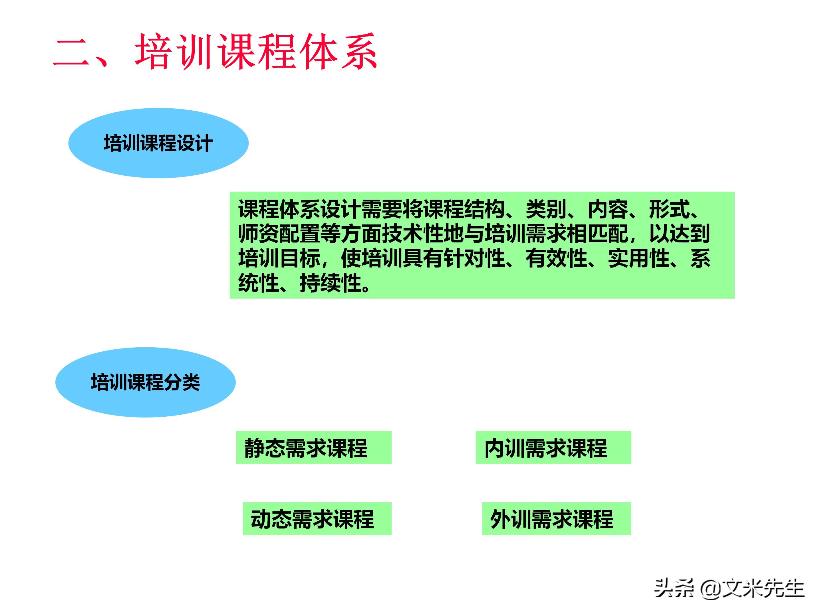 员工培训体系如何搭建？151页企业培训体系建立、管理和实施分享