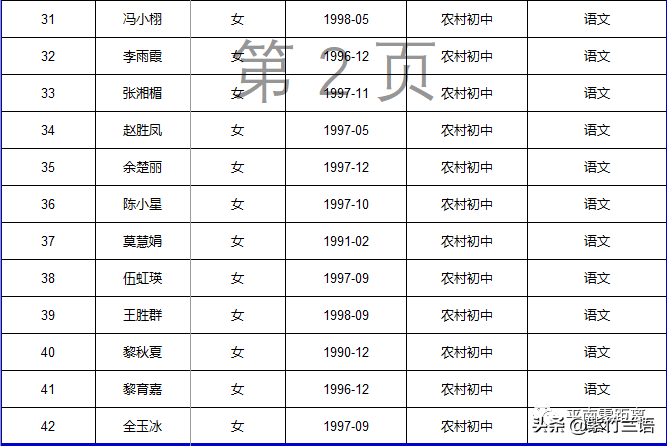 南宁教师招聘面试名单（平南县2020年招聘特岗教师核验证件）