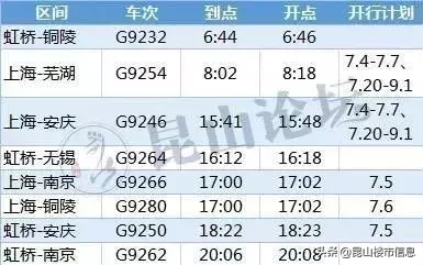 跨省公交、新增25趟列车…今天起,昆山出行将有大变化
