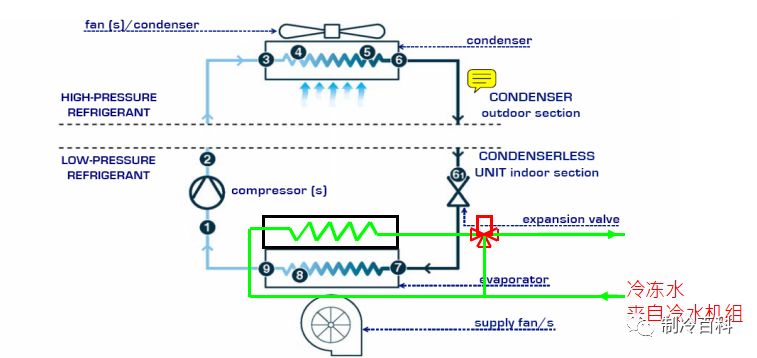 什么是精密空调？为什么机房要选精密空调？原来它有这些“梗”