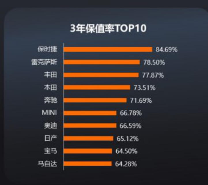 丰田奥迪档次对比：中国市场保值率排行榜揭晓