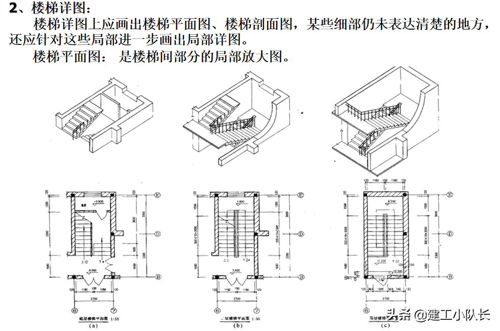 国企资料员培训资料，建筑施工图、建筑工程材料等五大部分详讲