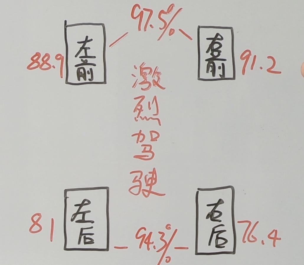 刹车跑偏，花几百上千去修？别急，先自己检测一下