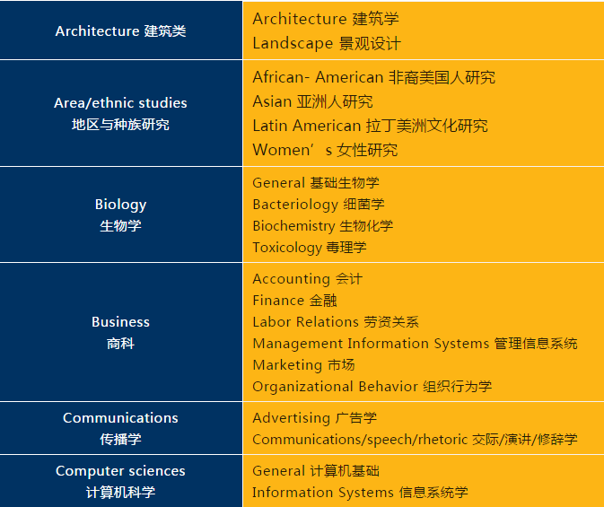 选校指南：美国TOP100名校并列第五十九，宾夕法尼亚州立大学