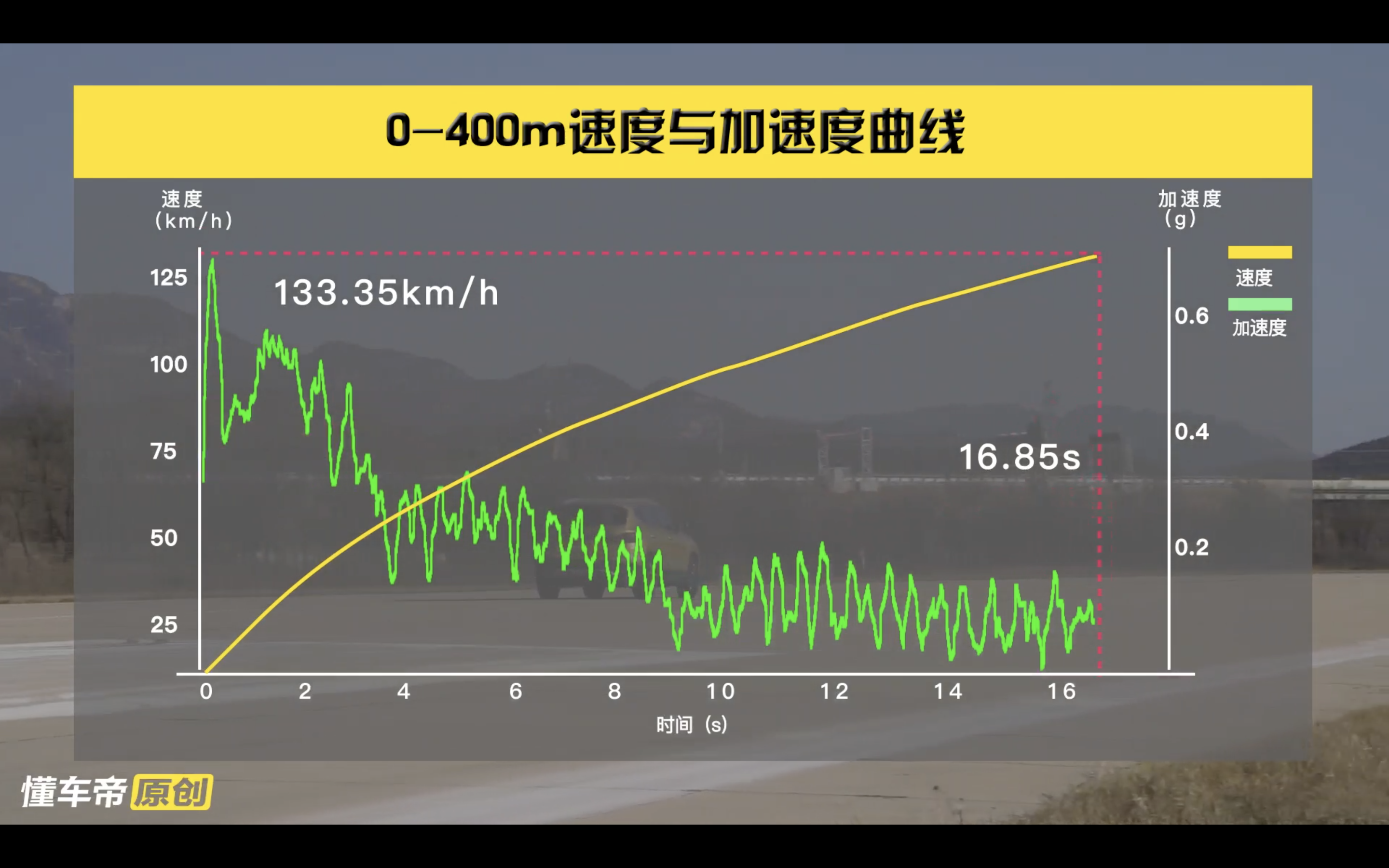 深度评测捷达VS5：丢了大众标还“高级”吗？