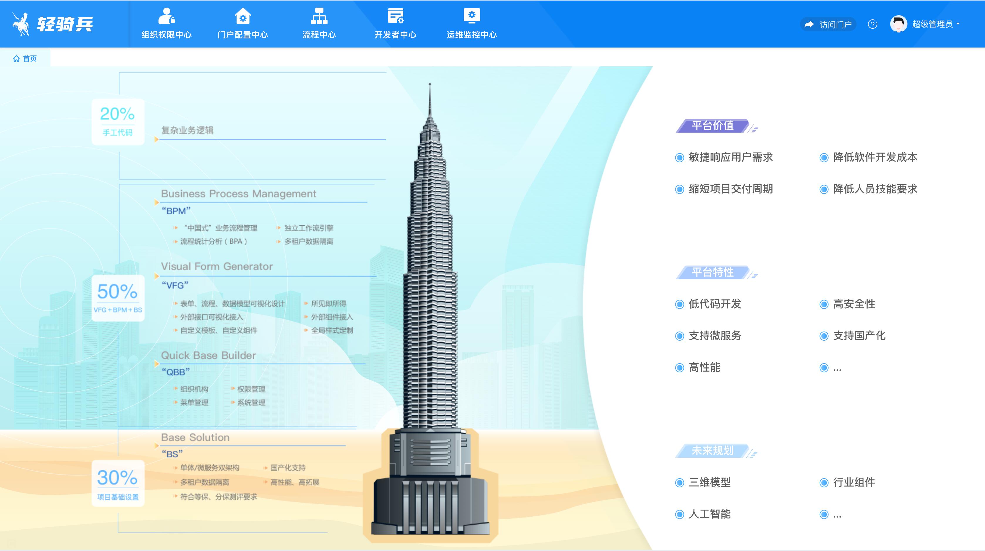 打破信息孤岛！业务流程智能管理信息系统为您重塑数字化转型之路