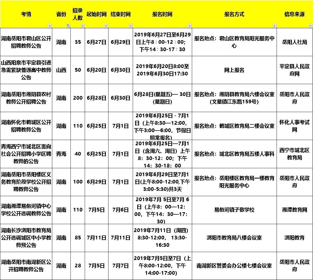 在哪里看教师招聘信息（想考教师的同学看过来啦）