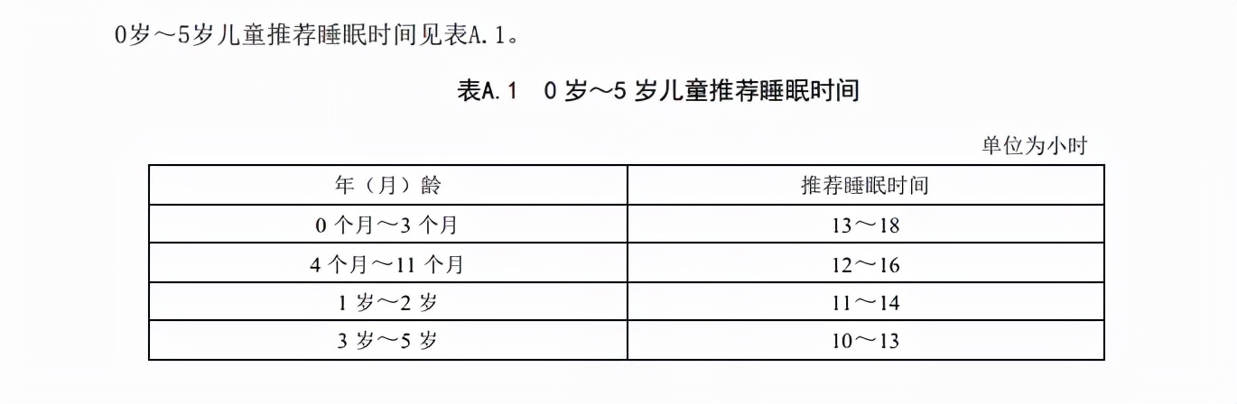 各年龄段儿童睡眠时间表，你家孩子睡对了吗？